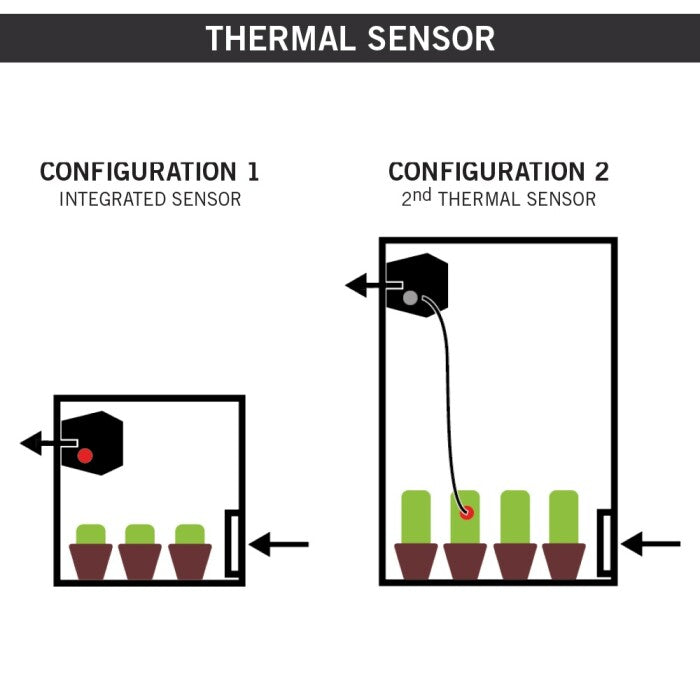 Carbon Filters Secret Jardin Extraction Fan - DF16150