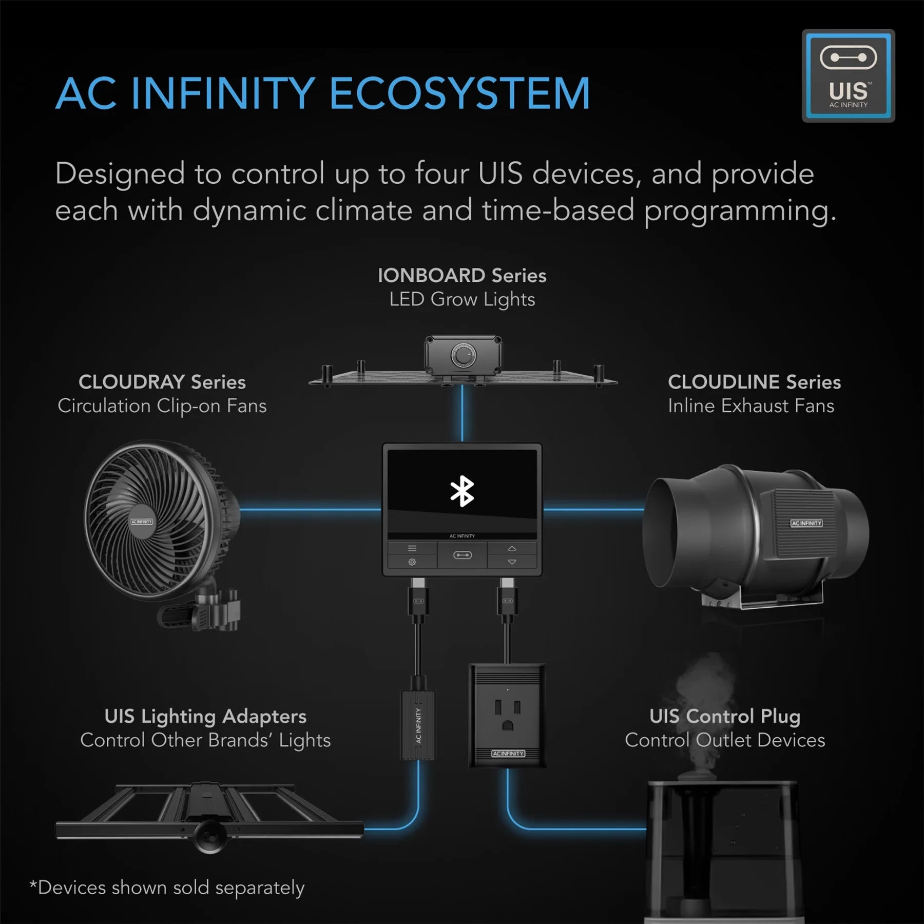 EC Fan AC Infinity - Complete Air Filtration Kit Pro | Inline Fan, WIFI 69 Pro Smart Controller, Carbon Filter & Ducting