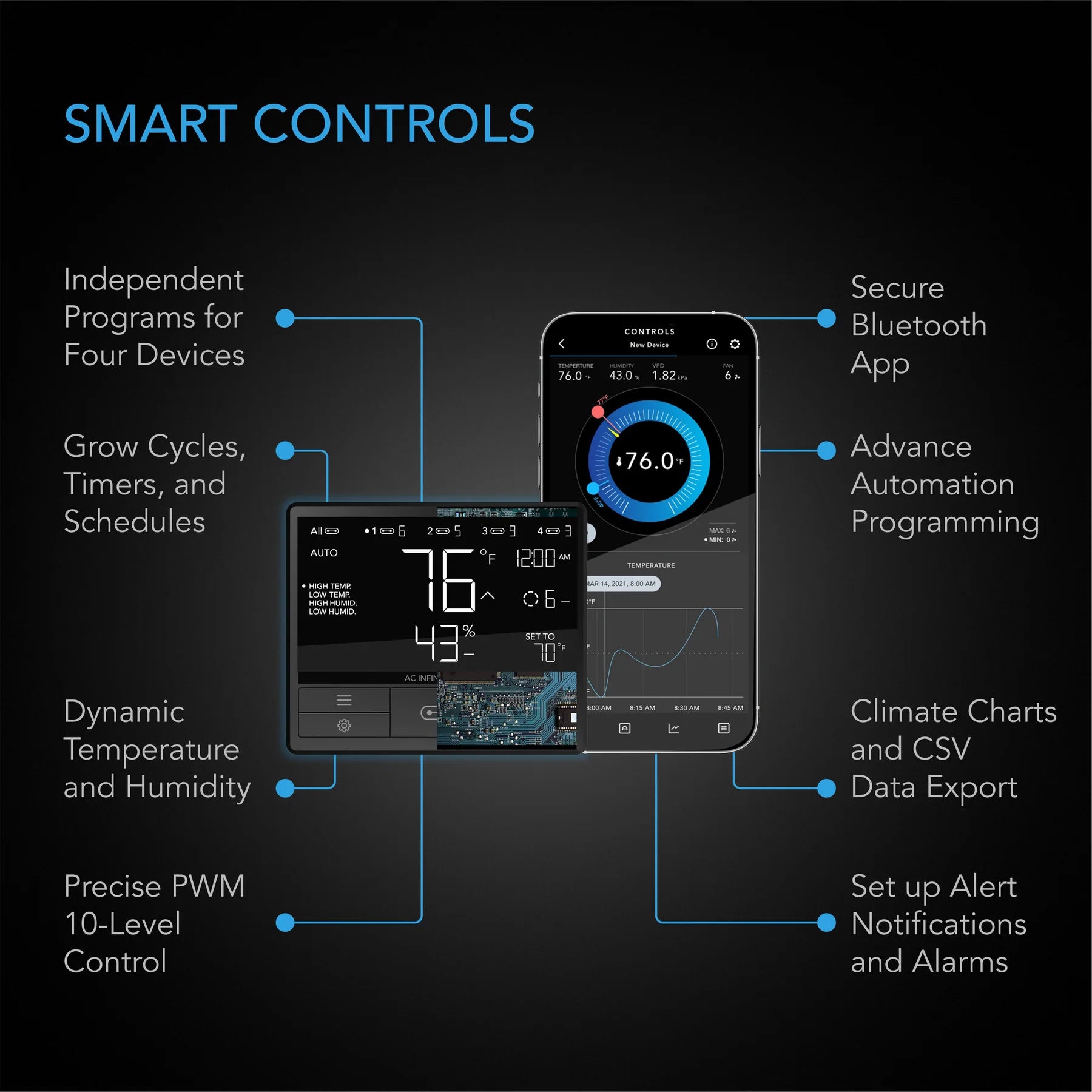 EC Fan AC Infinity - Complete Air Filtration Kit Pro | Inline Fan, WIFI 69 Pro Smart Controller, Carbon Filter & Ducting