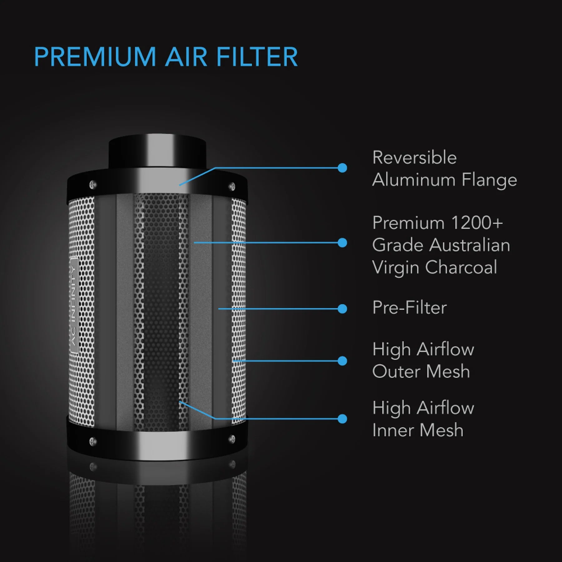 Extraction Kit AC Infinity Fan and Filter Extraction Kit (No UIS Controller Included)