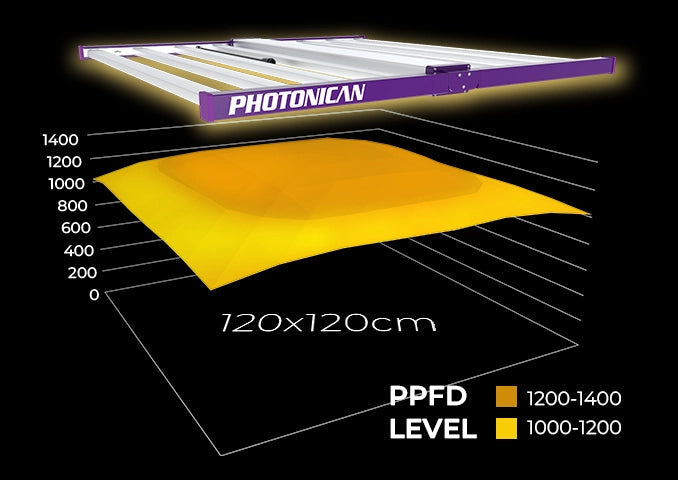 LED Grow Light Photonican Aurora 2200 LED Grow Light - 720w (3.02 μmol/J)