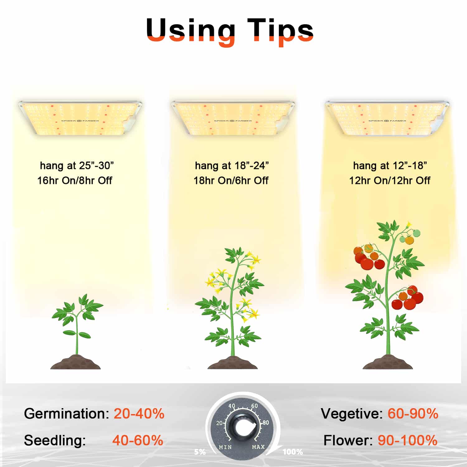 Spider farm deals led grow