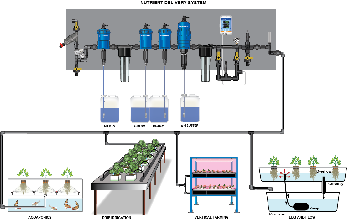 Water Pump Dosatron Complete Hobby Nutrient Injection Kit